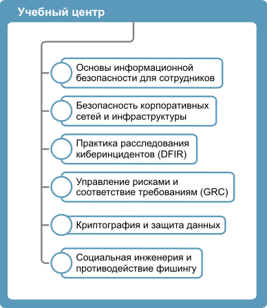 Учебный центр