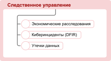 Следственное управление