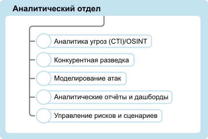 Аналитический отдел